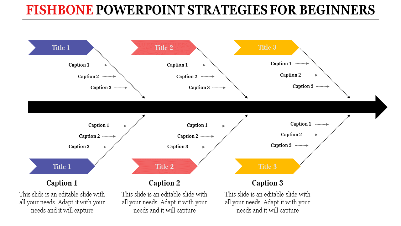 Editable Fishbone PowerPoint Template Presentation